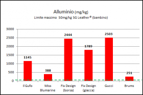 alluminio