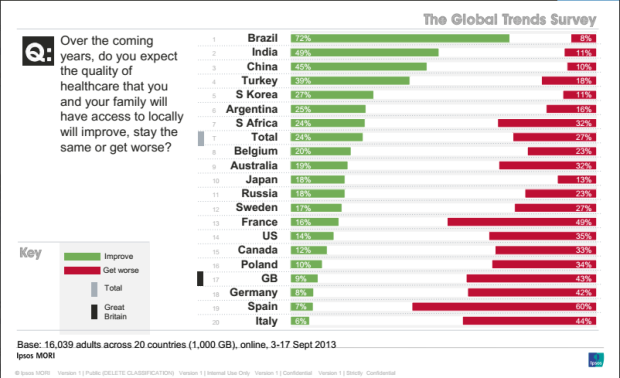 Global Trends 2014,  la sanità secondo i pazienti globali