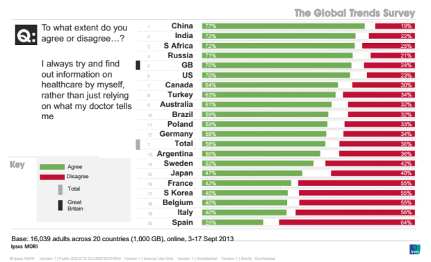 Global Trends 2014,  la sanità secondo i pazienti globali